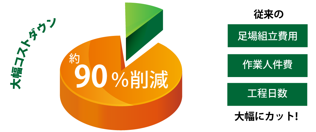 費用削減 大幅コストダウン